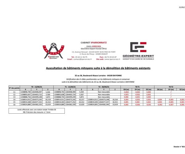Cabinet de géomètre-expert au Pays Basque. Cédric Arrechea Agence Iparrorratz. Bornage de terrain, division parcellaire, levés topographiques et expertises foncières. Interventions à Anglet, Bayonne, Biarritz, Saint-Jean-Pied-de-Port et dans tout le Pays Basque.